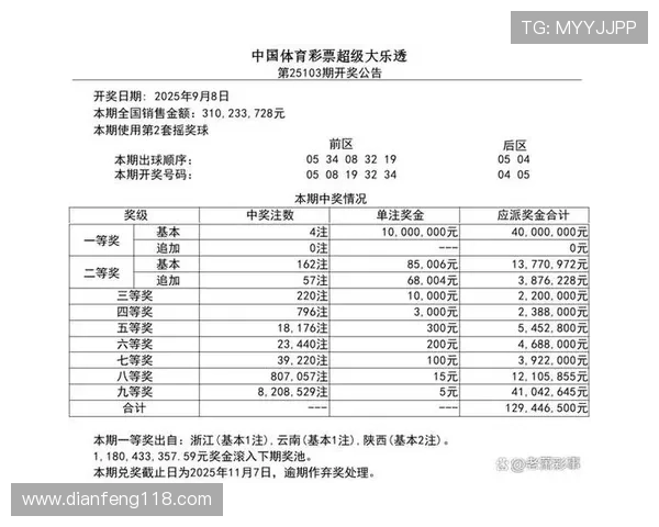 财富大乐透最新开奖结果今日揭晓,大奖花落谁家?